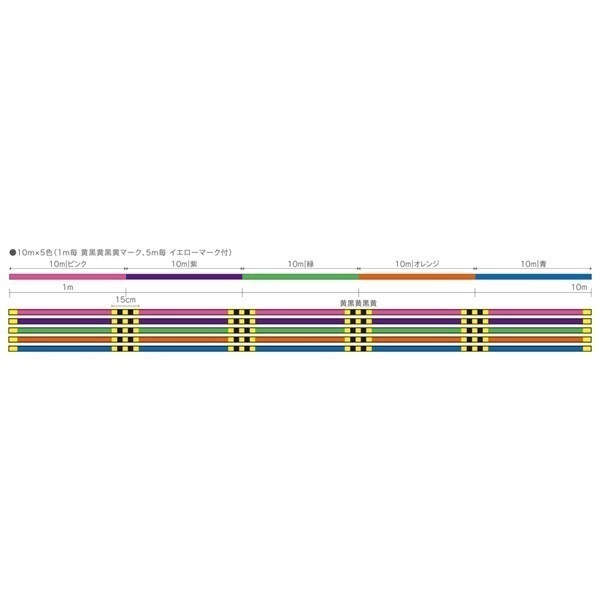 オムニウム X8 アップグレード